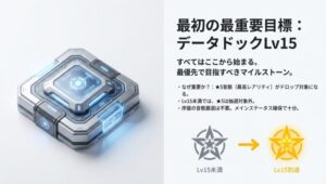 鳴潮攻略でデータドックLv15を目指すべき理由。星5音骸の解放条件を図解