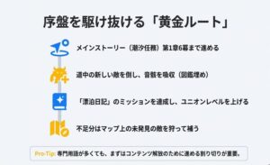 メインストーリー1章6幕進行や漂泊日記消化など、序盤の効率的な攻略手順まとめ