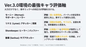 モーニー、リナエ、ショアキーパー、散華などVer3.0環境の注目キャラクターと役割評価