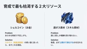 : 鳴潮の育成で不足しやすいシェルコインと週ボス素材の入手・節約ポイント