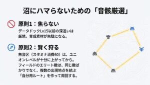 データドックLv15以前の厳選禁止やルート固定など、音骸厳選で失敗しないためのポイント